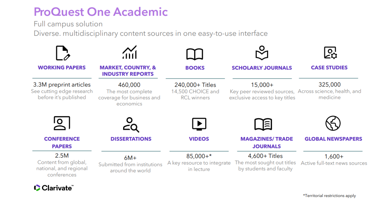 Videos, news, journals, ebooks, dissertations and more