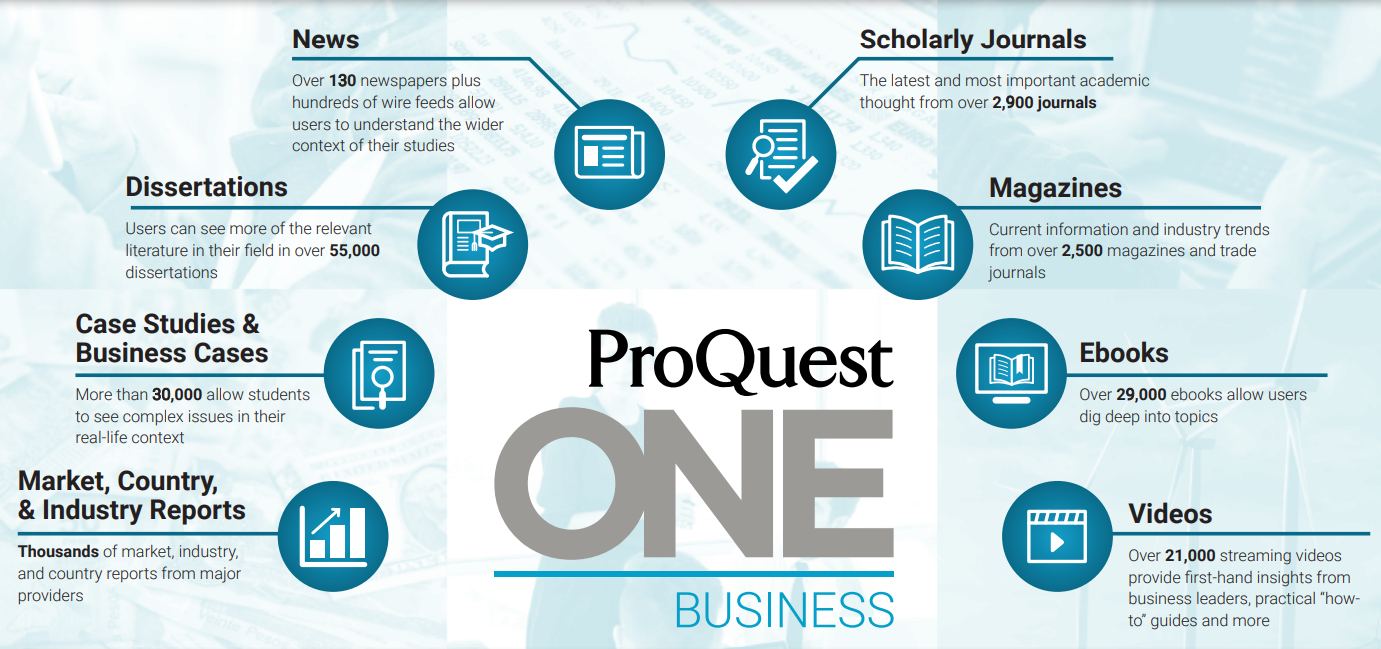 ProQuest One Business: Entrega de una combinación de contenido práctico y teórico