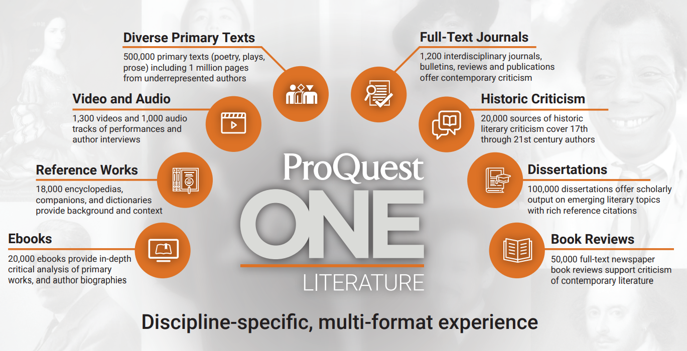 ProQuest One Literature：跨课程文学研究的综合目的地