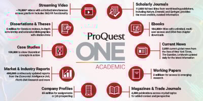 Videos, news, journals, ebooks, dissertations and more