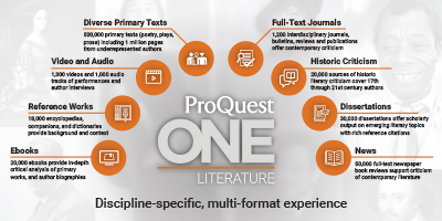 ProQuest One Literature：跨课程文学研究的综合目的地